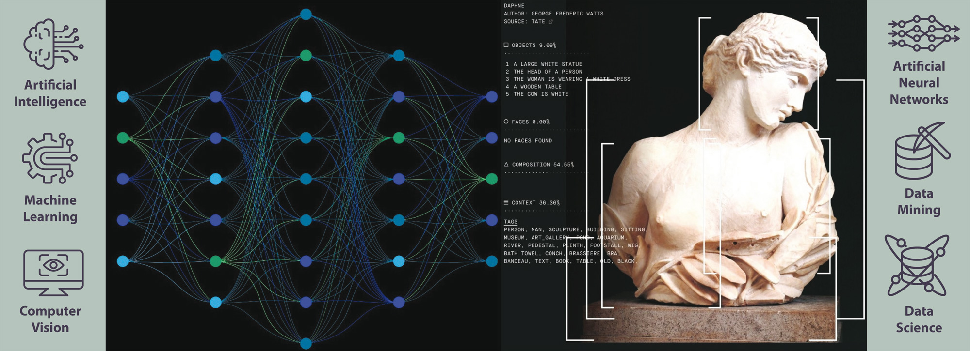 Innovation: artificial intelligence, machine learning, computer vision, neural networks, data mining, data science